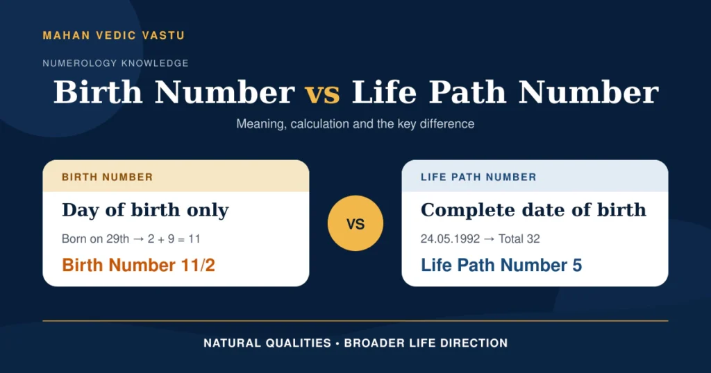 Birth Number vs Life Path Number: Meaning, Calculation and Key Differences Birth Number vs Life Path Number calculation comparison
